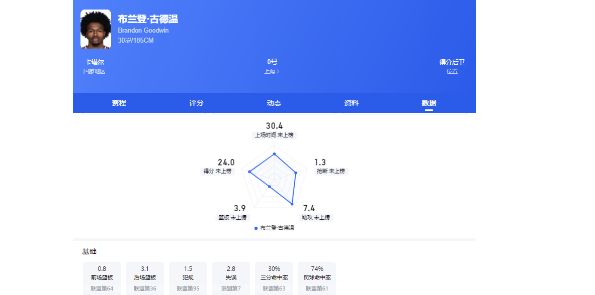 瑞士主帅雅金：没必要因比赛结果去否定我们的比赛方式