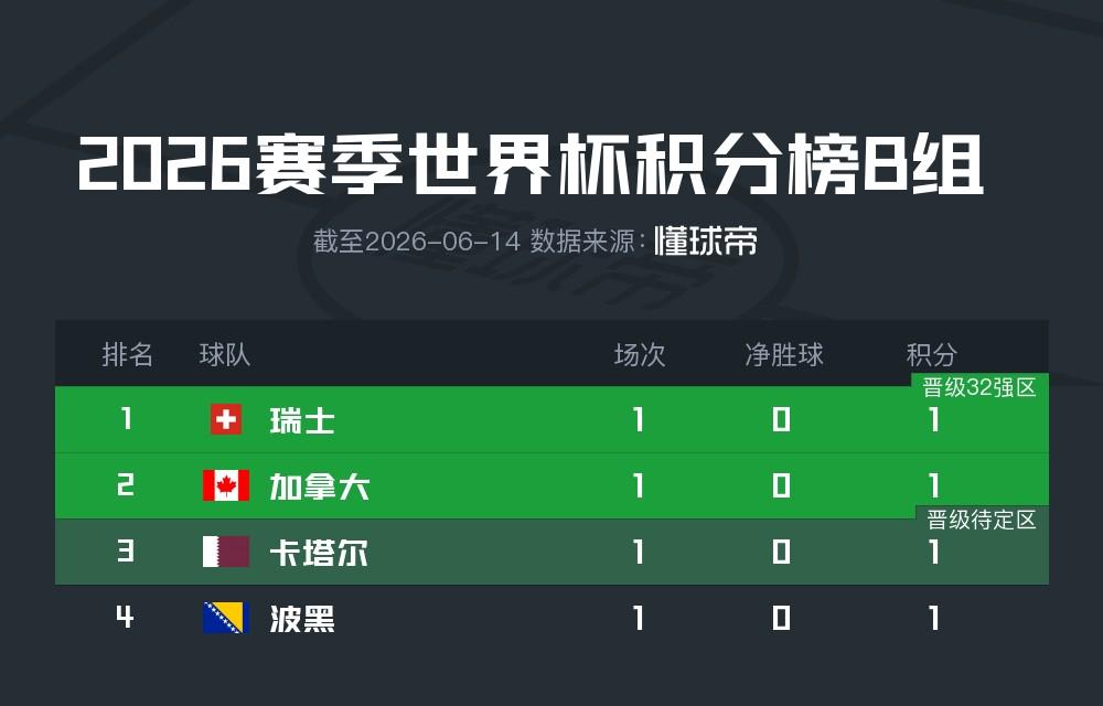 索尔巴肯:若拉森的低烧退不下去,我们就把他送回家